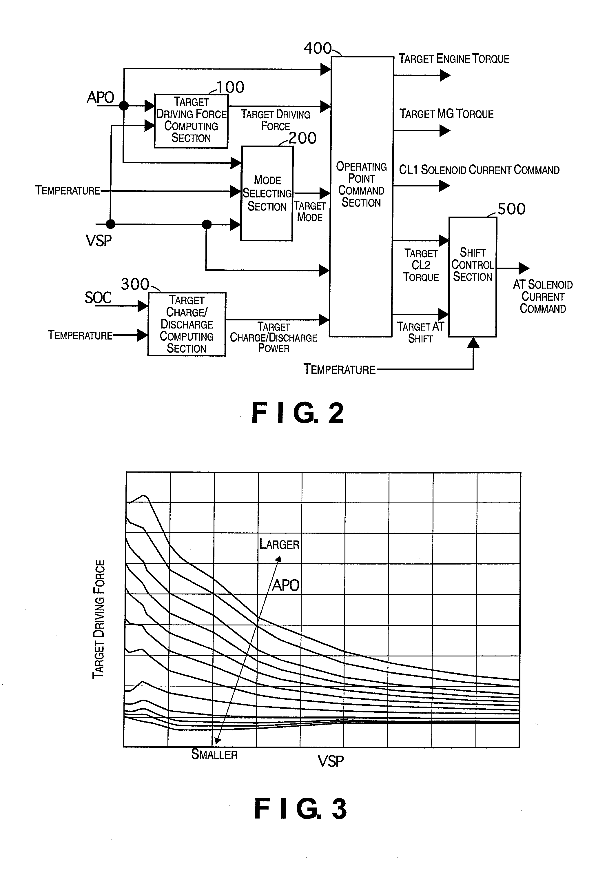 Hybrid vehicle control apparatus