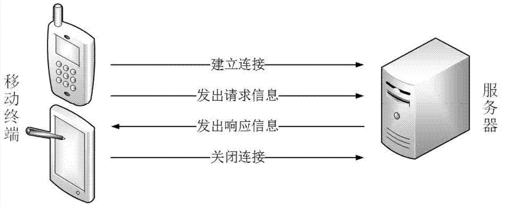 Method and device for having access to webpage safely and downloading data through intelligent terminal