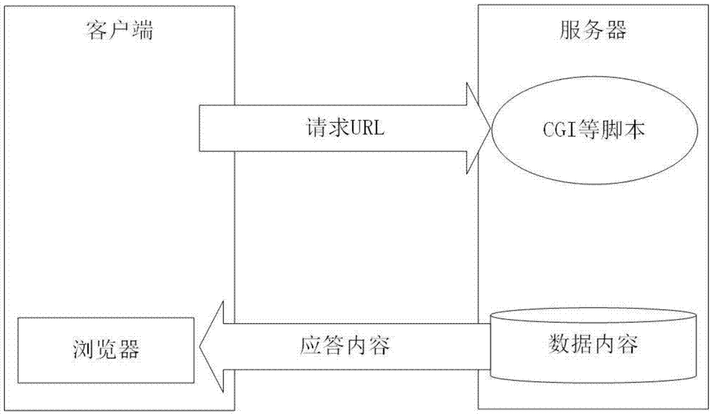 Method and device for having access to webpage safely and downloading data through intelligent terminal