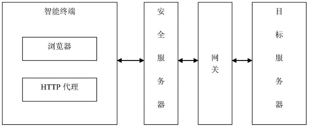 Method and device for having access to webpage safely and downloading data through intelligent terminal