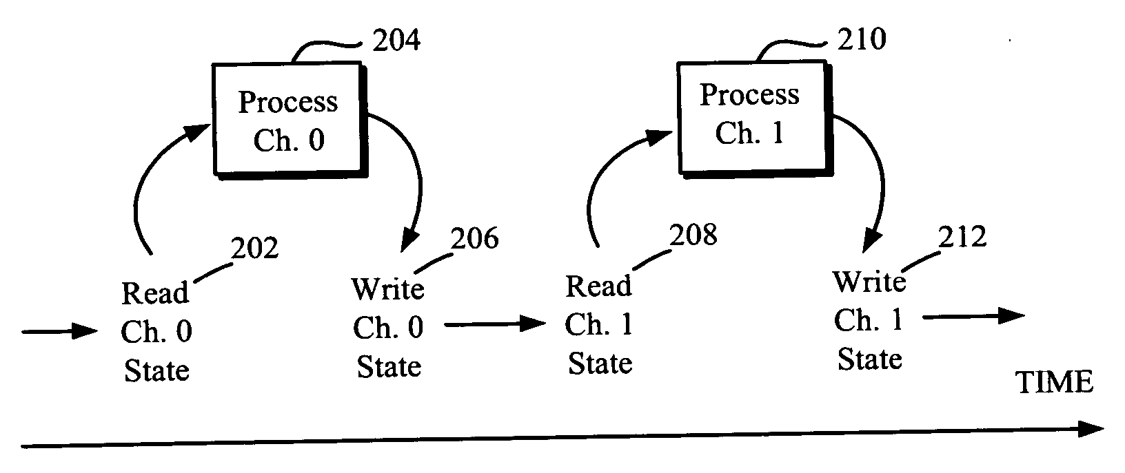 Systems and methods for using HDLC channel context to simultaneously process multiple HDLC channels