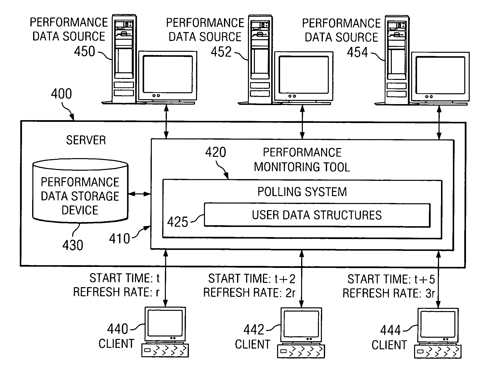 System and method for sharing data polling and buffering for multiple requesters