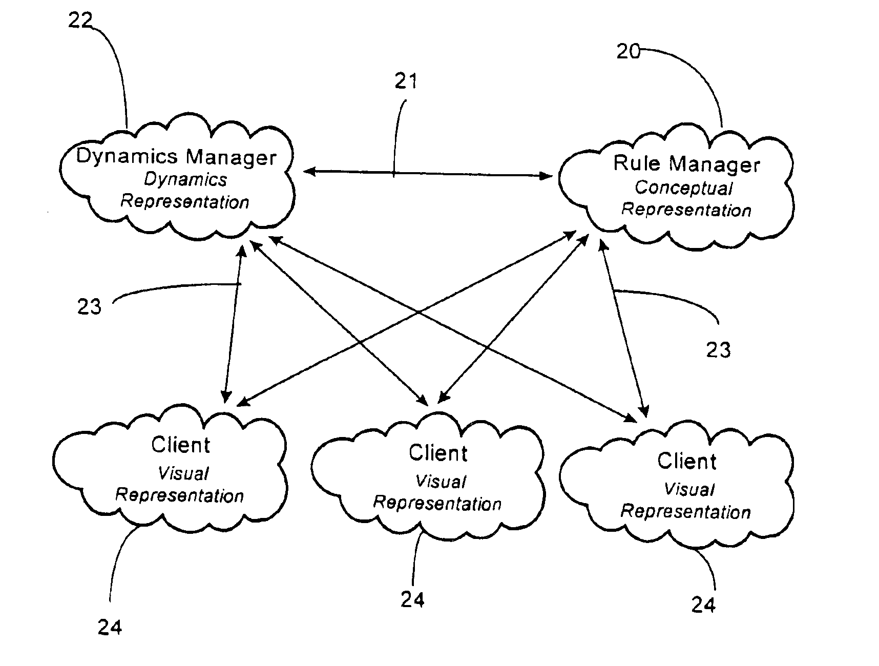 Distributed virtual environment