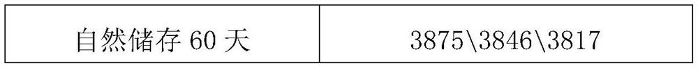 Oil phase for medium-low temperature sensitization process emulsion explosive and prepared from coal-to-oil intermediate product and preparation method thereof