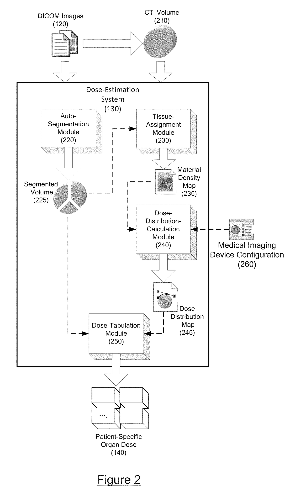 Automatic organ-dose-estimation for patient-specific computed tomography scans