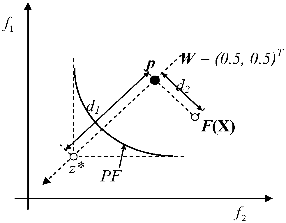 A PBI-based system-level testability design optimization method