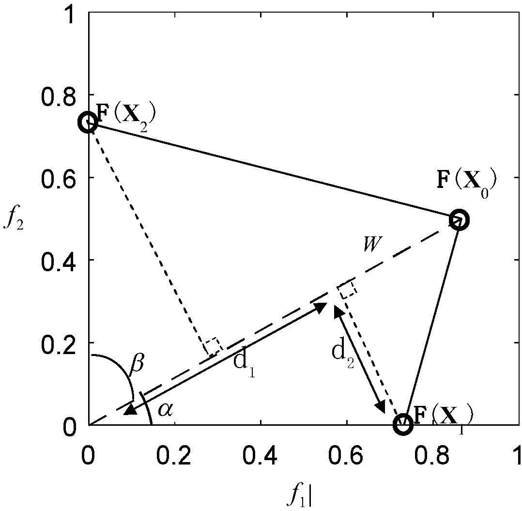 A PBI-based system-level testability design optimization method