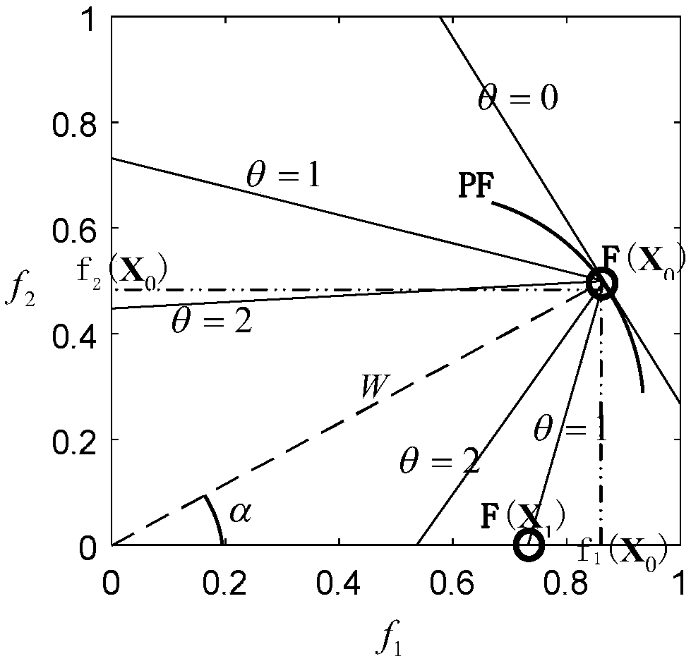 A PBI-based system-level testability design optimization method