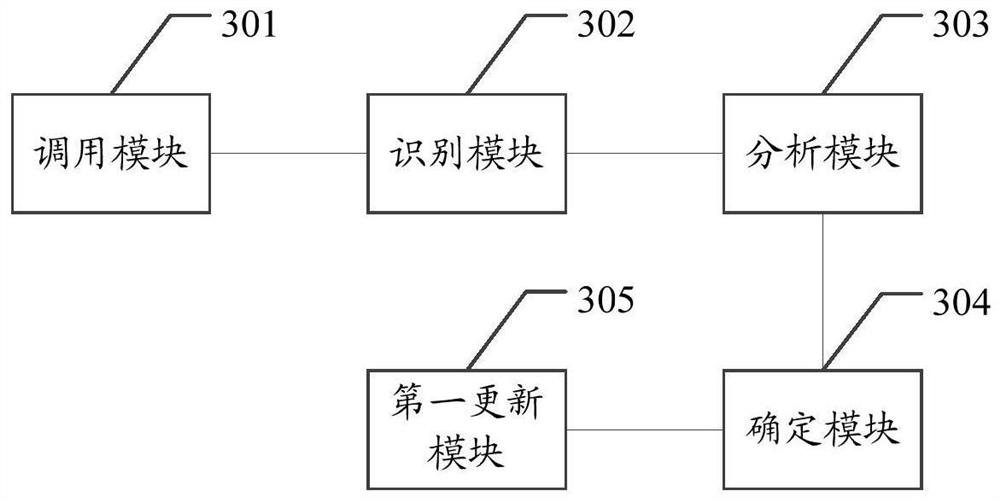 Physiological health characteristic data monitoring method, device and equipment and storage medium