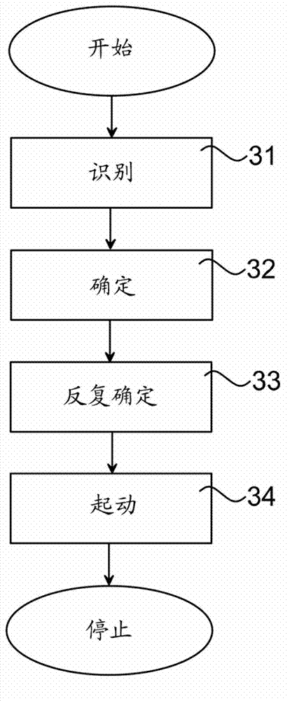 Method and arrangement for control of the milking