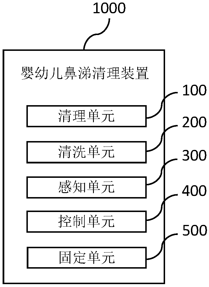 Nasal mucus cleaning device for infants