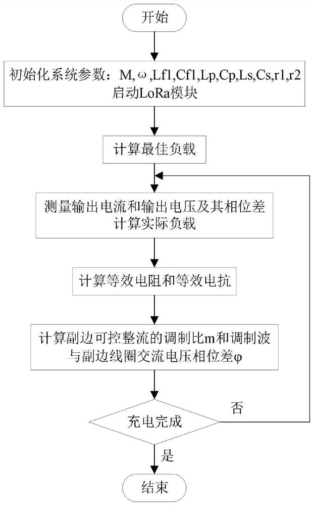 Unmanned aerial vehicle cluster wireless charging circuit topology and power flow control method