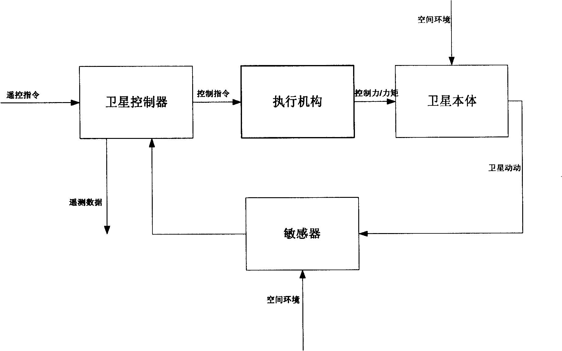 Multiprocessor real-time simulation platform