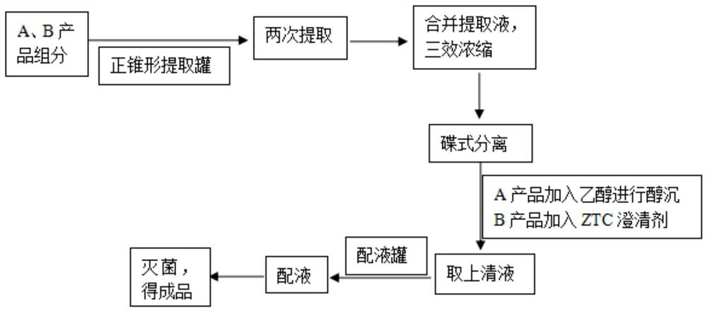 Traditional Chinese medicine composition for treating common infectious disease infection of poultry and preparation method and application thereof