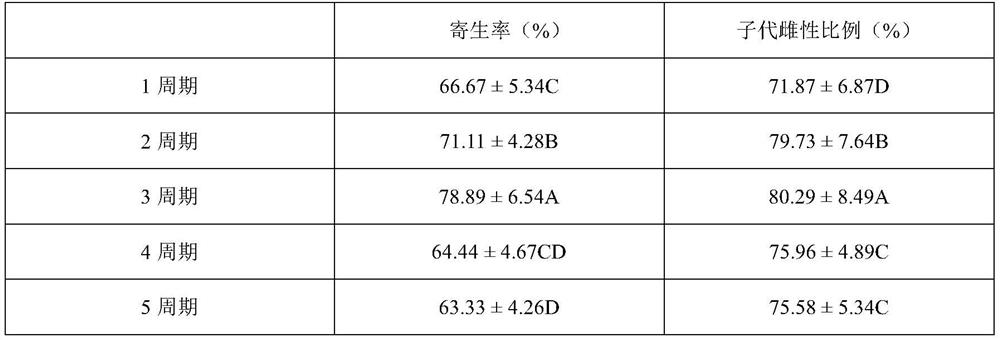 Method for optimizing population structure of Aenasius bambawalei through host conversion mode