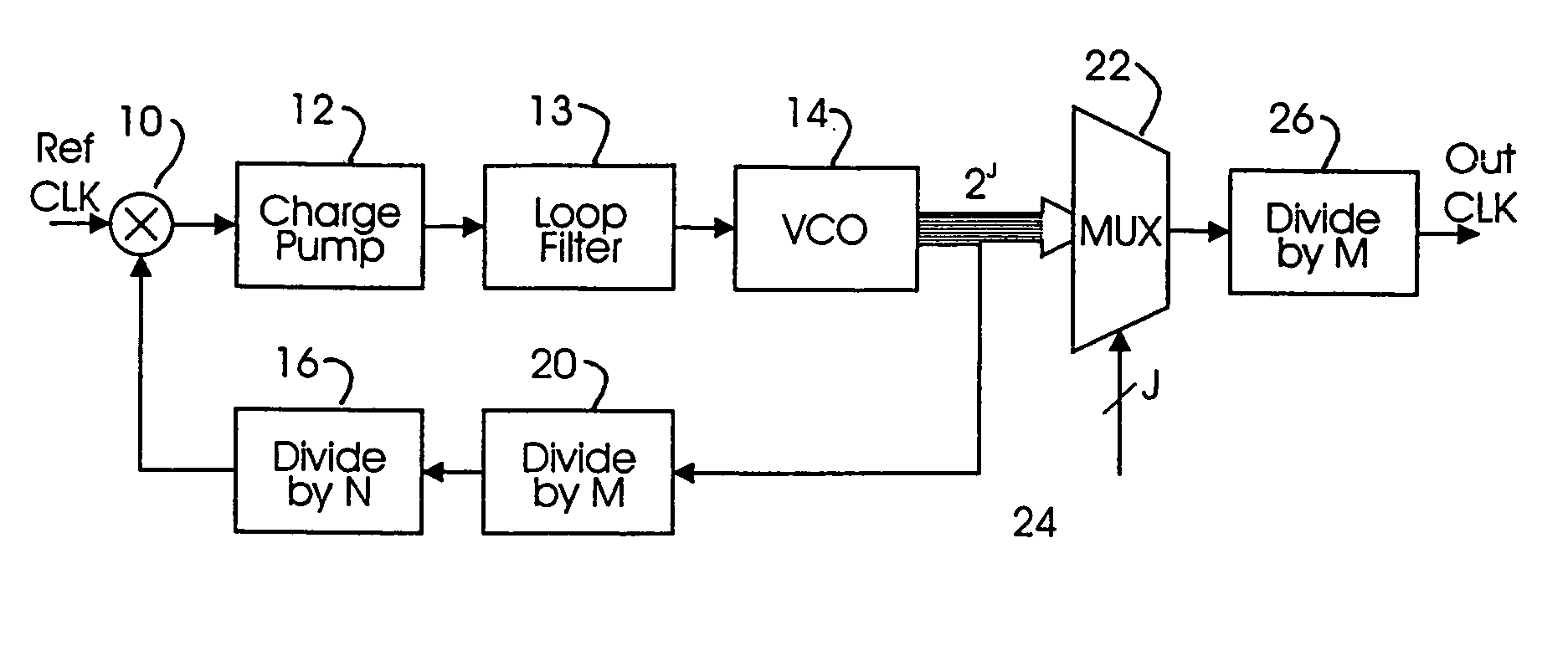 Low jitter high phase resolution PLL-based timing recovery system