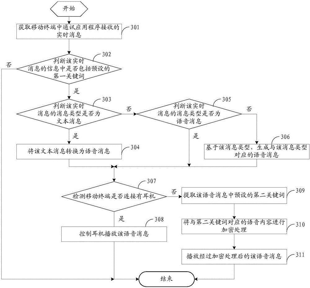 Real-time message voice prompting method and mobile terminal