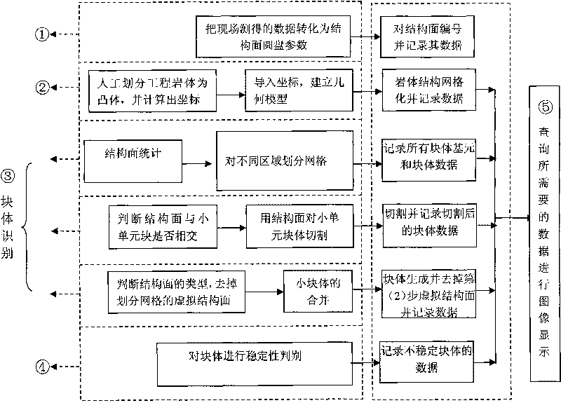 Three-dimensional space structure modeling and key block identifying method of engineering rock mass