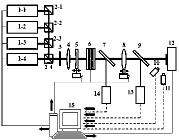 Multi-beam coaxial laser damage threshold test device and realization method