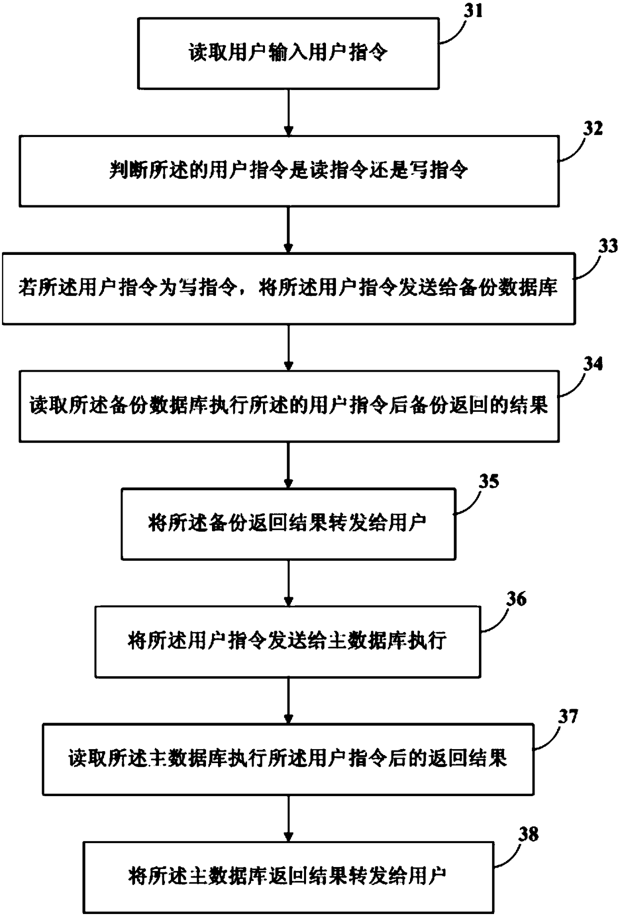 A database synchronization method and device