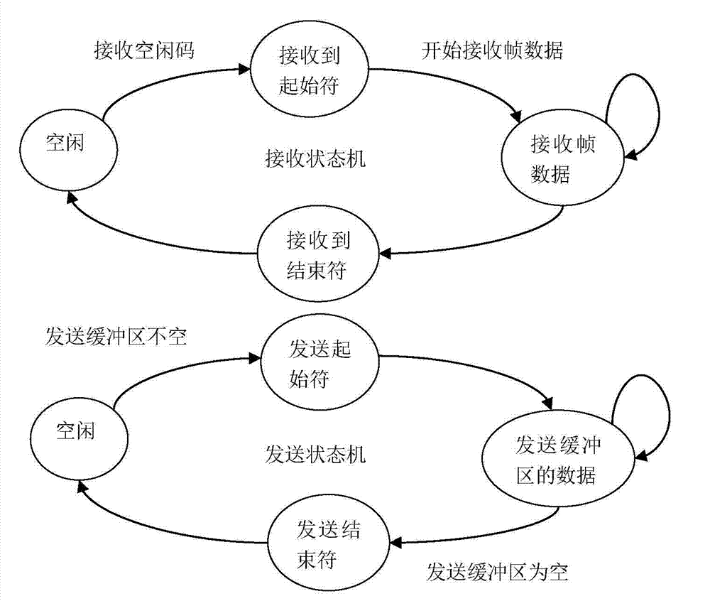 Optical fiber network system and method thereby for modulating and demodulating asynchronous communication data on optical fiber transmission