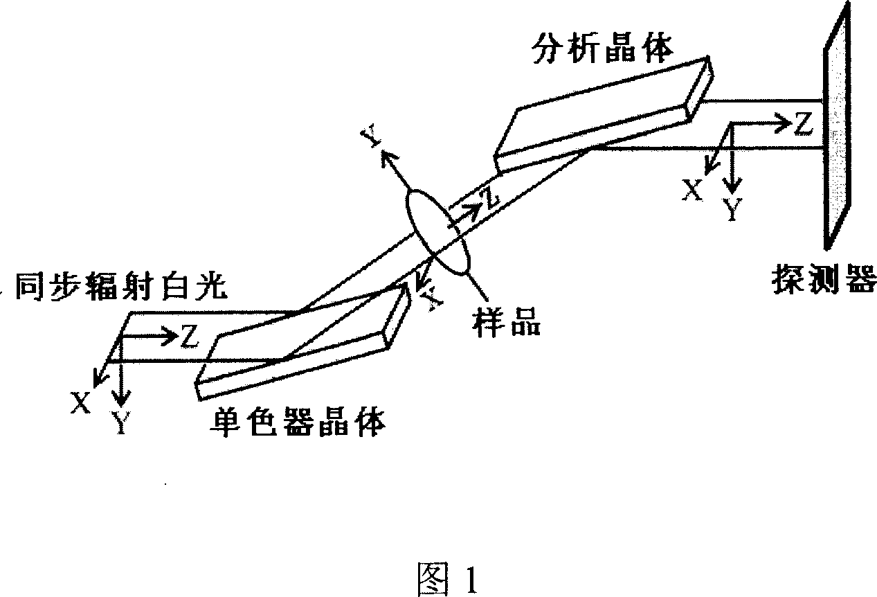 X-ray refractive-contrasting CT data collection method and reconstruction method