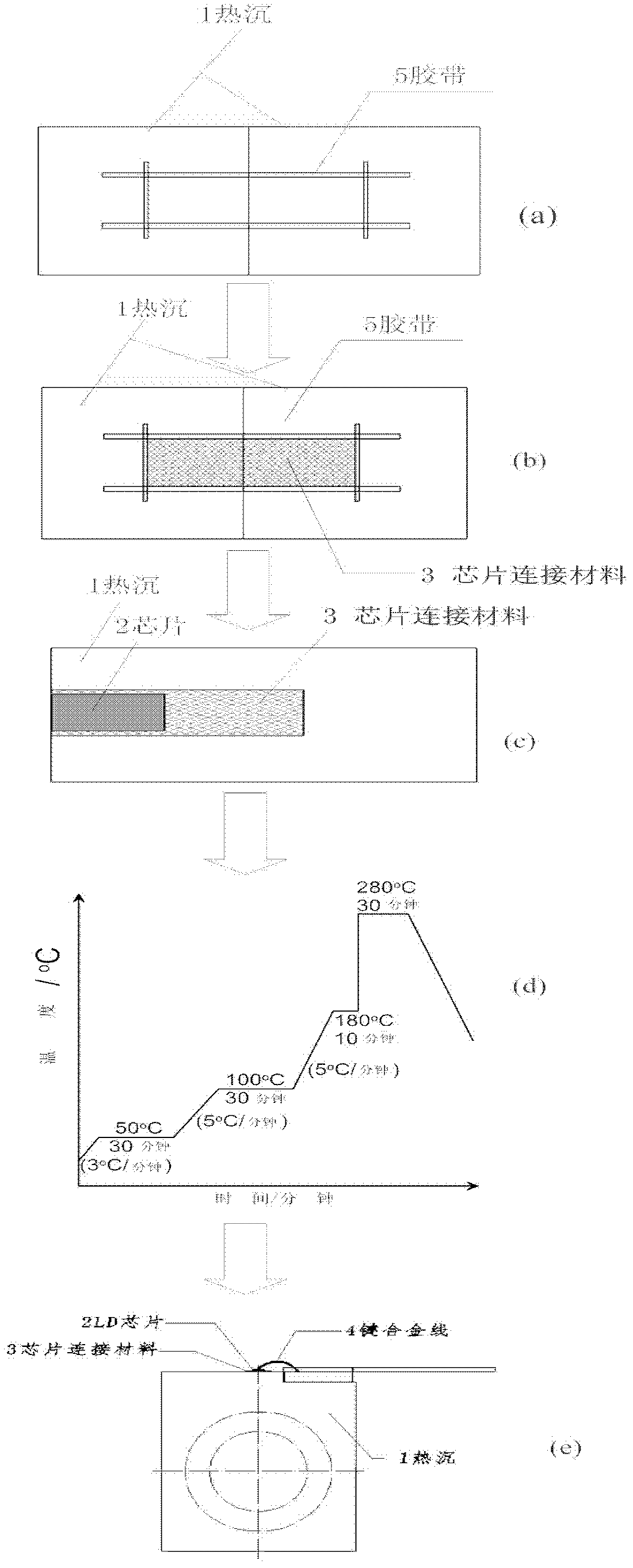 Laser diode packaging module and packaging method