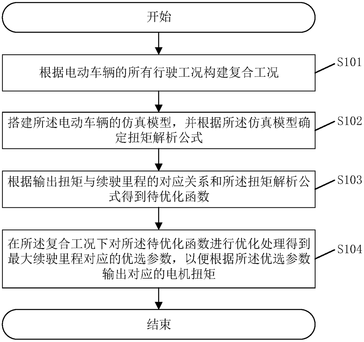 Electric vehicle motor torque output method and system and related assembly