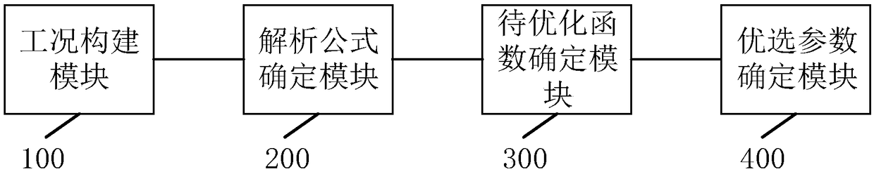 Electric vehicle motor torque output method and system and related assembly