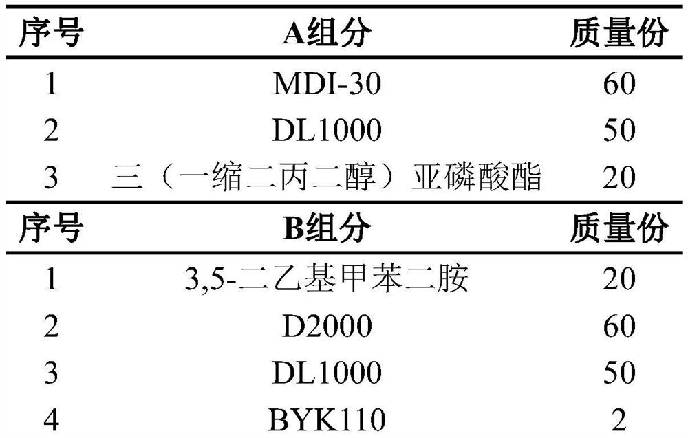 High-performance polyurea damping material and preparation method thereof