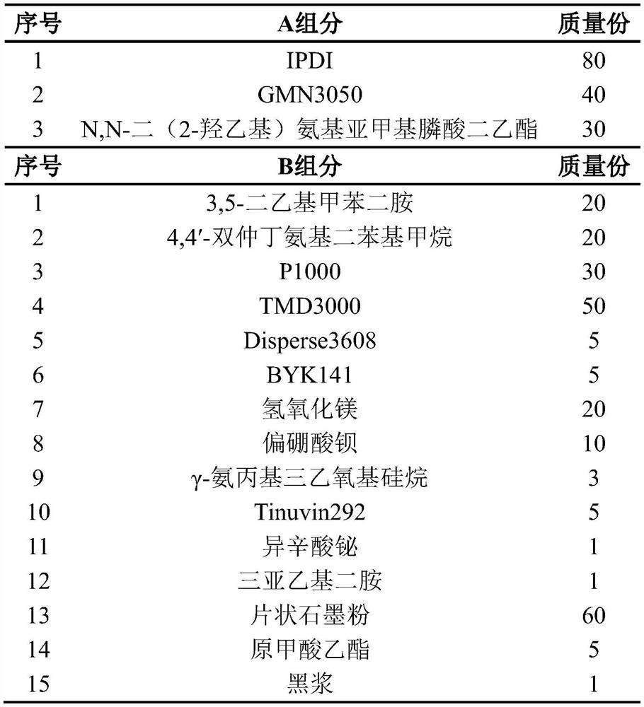 High-performance polyurea damping material and preparation method thereof