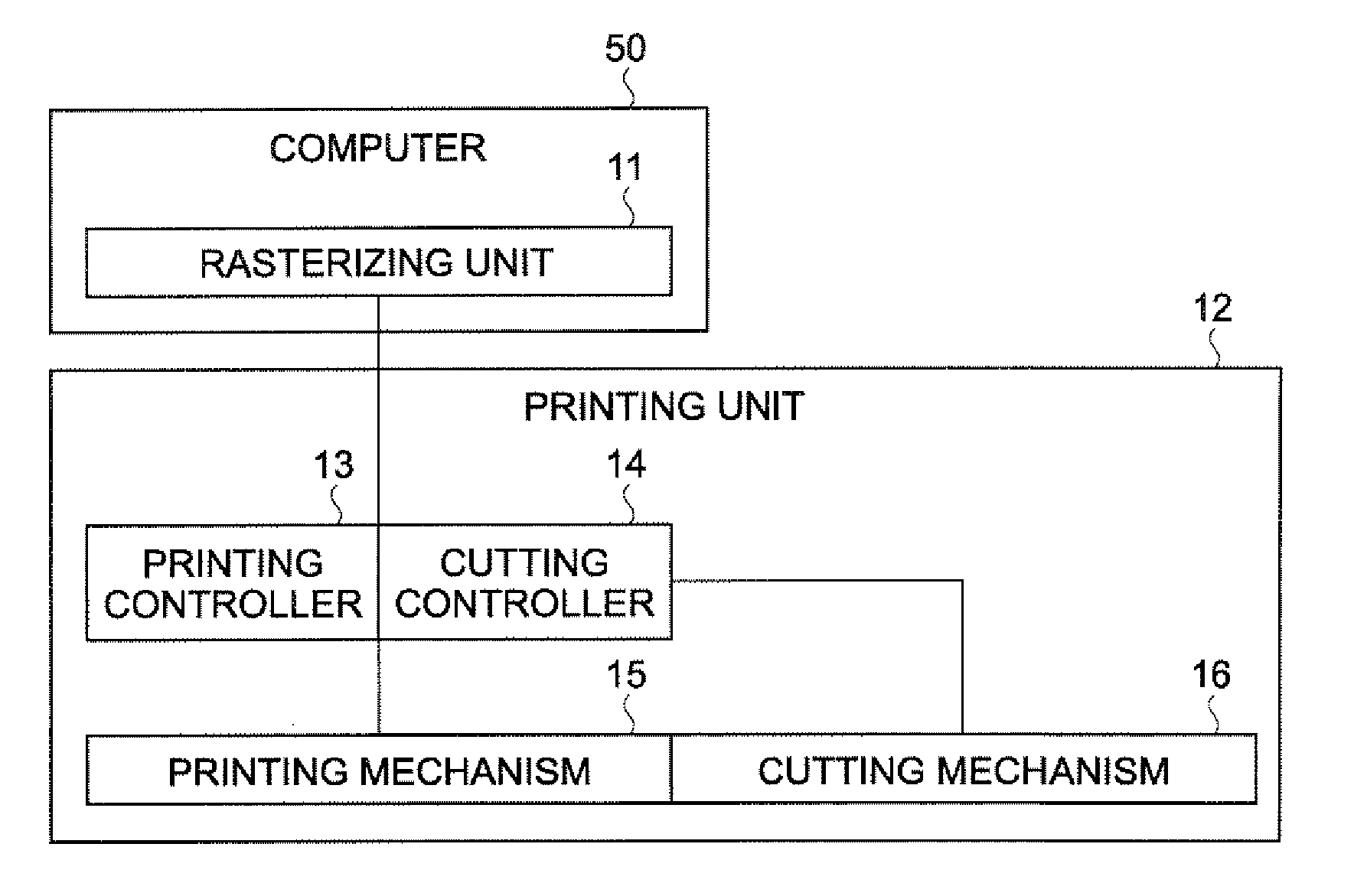 Printing system, printing apparatus, printing data generating apparatus and program, cutting indicating data generating apparatus and program, printing program, and printing method