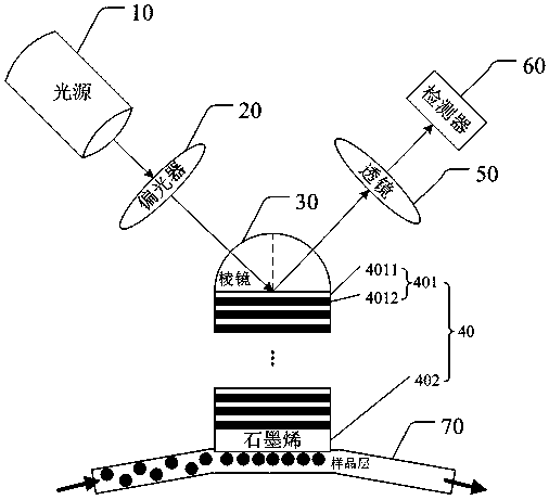 A high-sensitivity sensing film and surface plasmon resonance sensing detection system