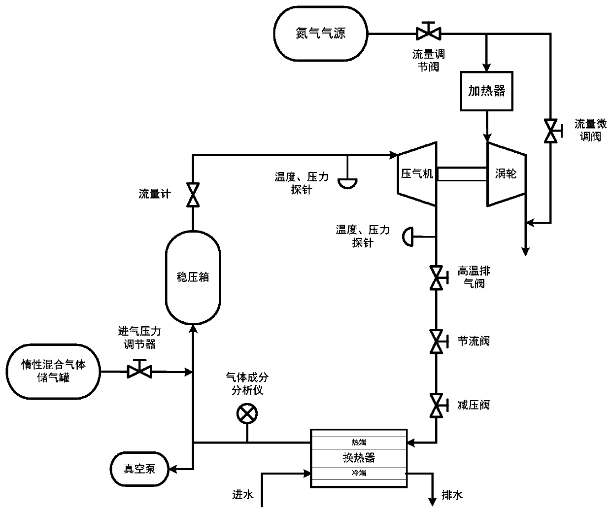 Closed circulation centrifugal compressor characteristic test method