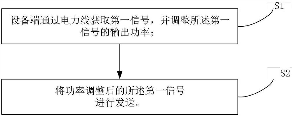 Communication method and system for elevator shaft or closed limited space