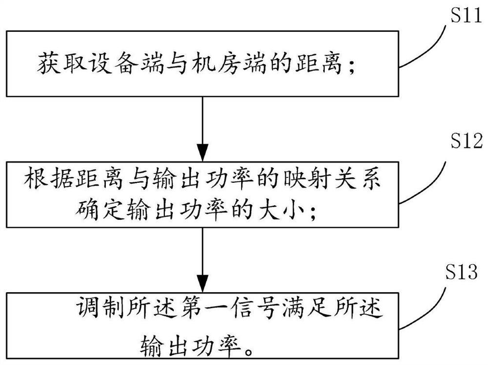 Communication method and system for elevator shaft or closed limited space