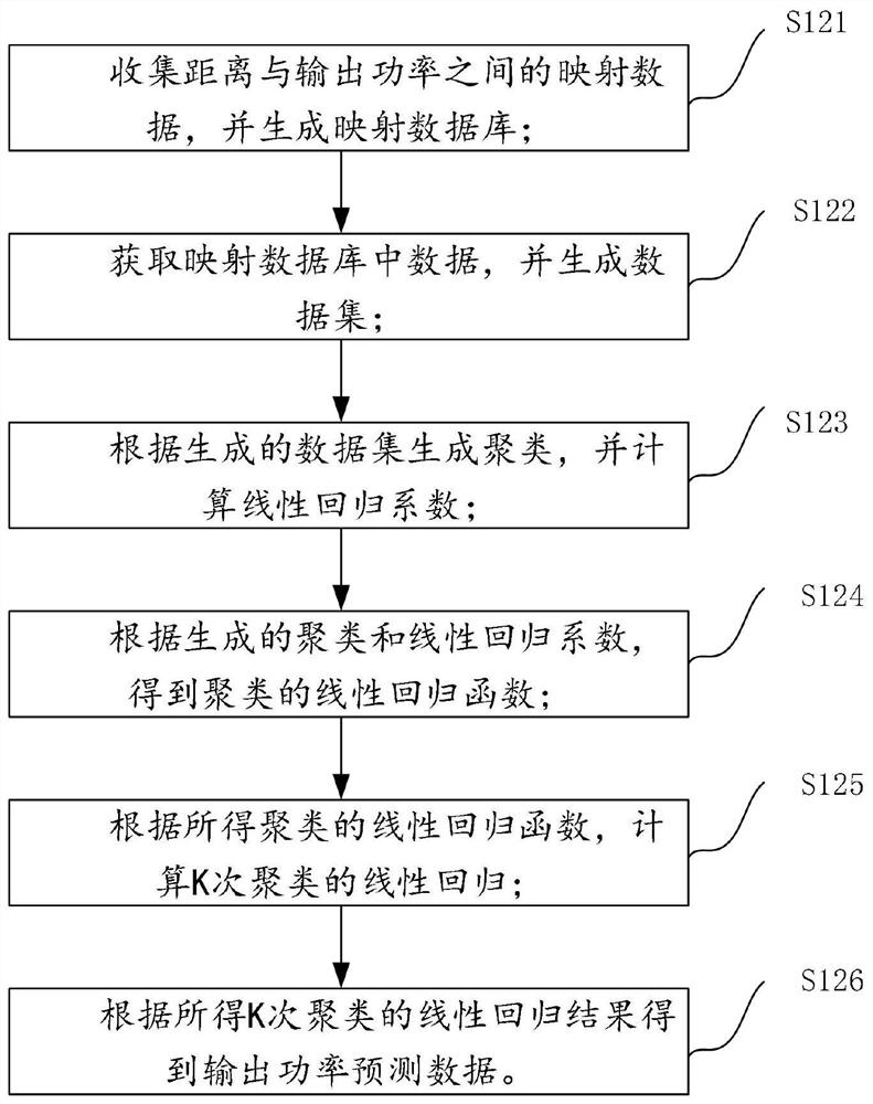 Communication method and system for elevator shaft or closed limited space