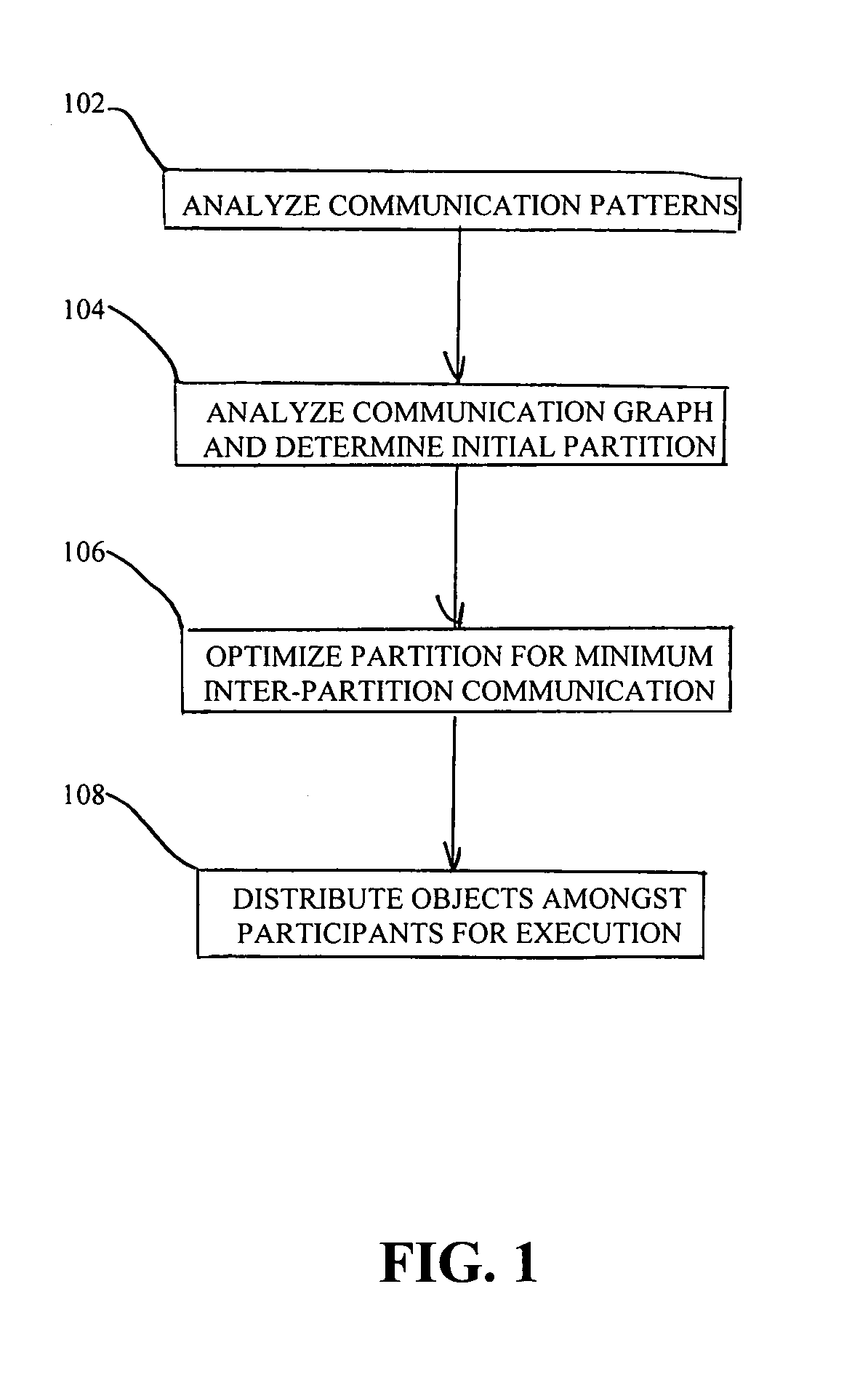 Independent net task identification for efficient partition and distribution