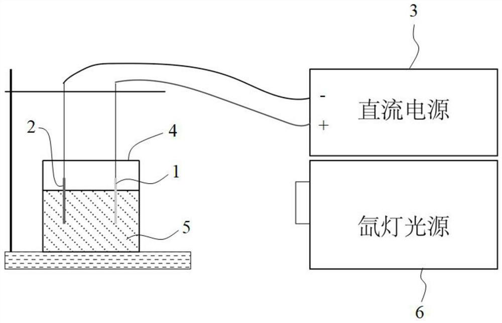 Etching solution for photoelectrochemical etching of gallium nitride