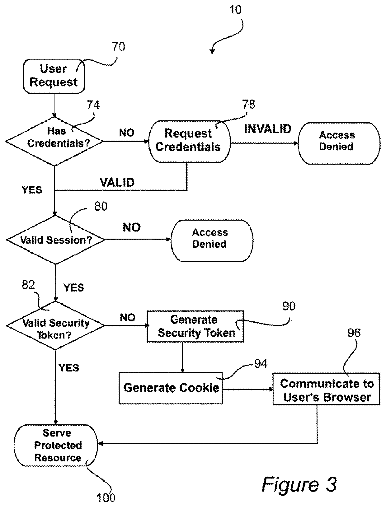 Method for prevention of cross site request forgery attack