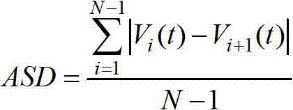 Traffic flow microscopic simulation method based on car following behavior