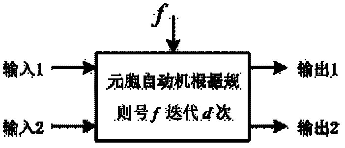 Method for encrypting and decrypting image based on cellular automata