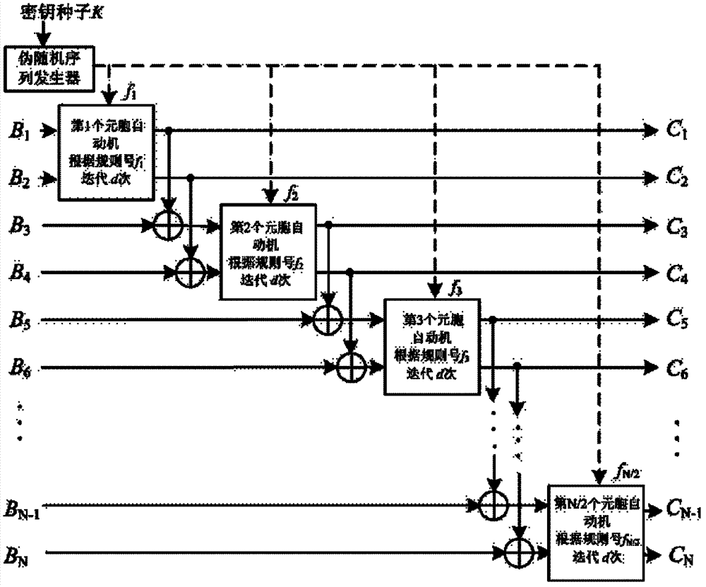 Method for encrypting and decrypting image based on cellular automata