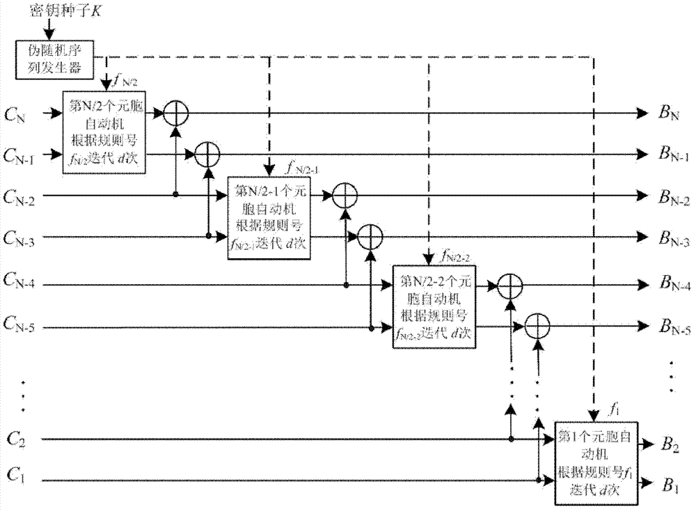 Method for encrypting and decrypting image based on cellular automata