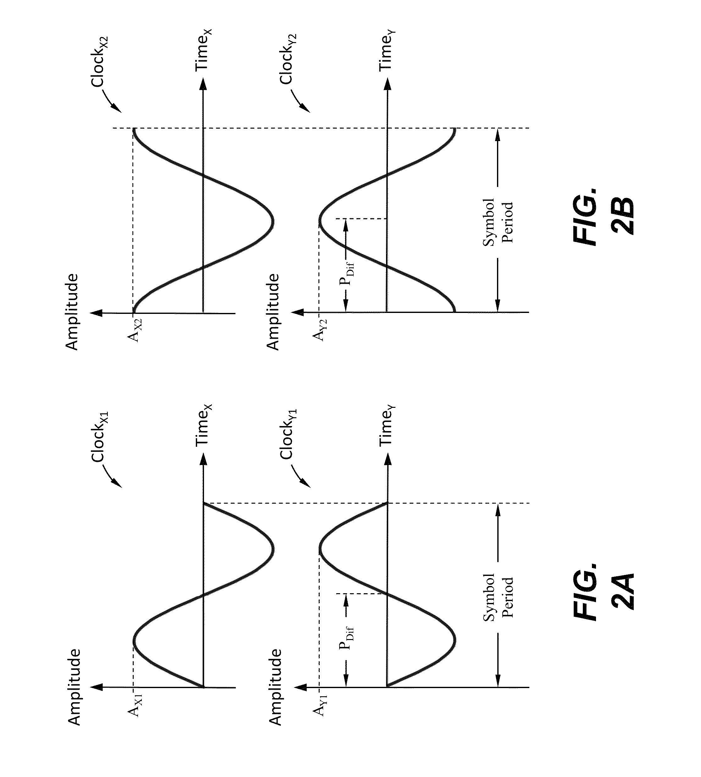 Controlled depolarization using chirp for mitigation of nonlinear polarization scattering