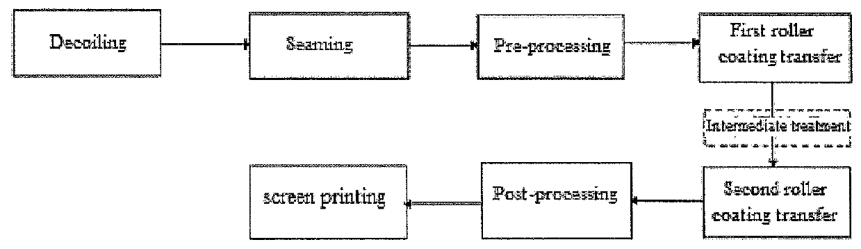 Method for producing a patterned steel plate by using roller-coating printing and screen printing