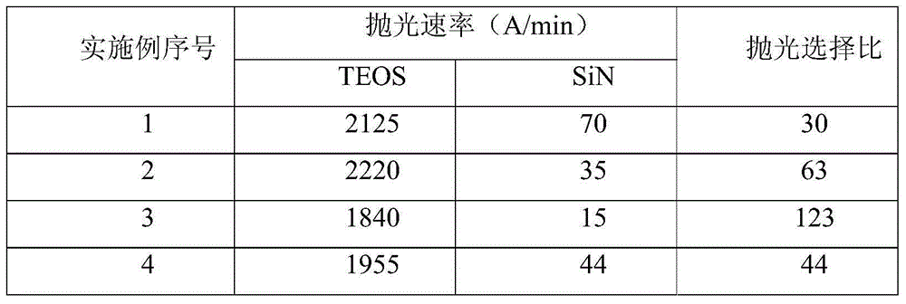 Preparation method for cerium oxide crystal and application thereof in chemical mechanical polishing (CMP)