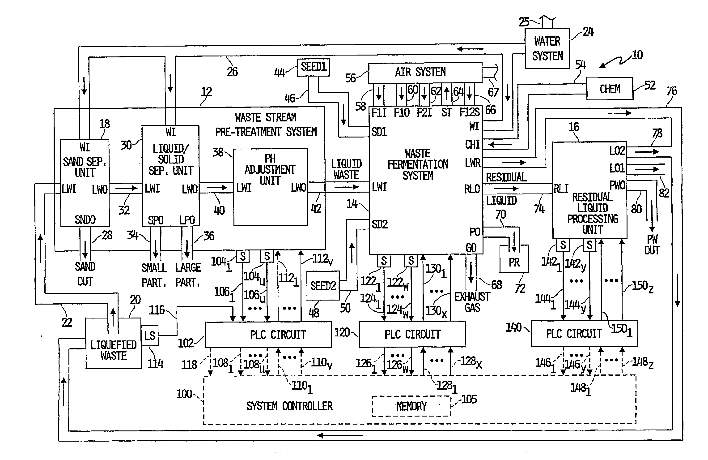 System for the treating biomaterial waste streams