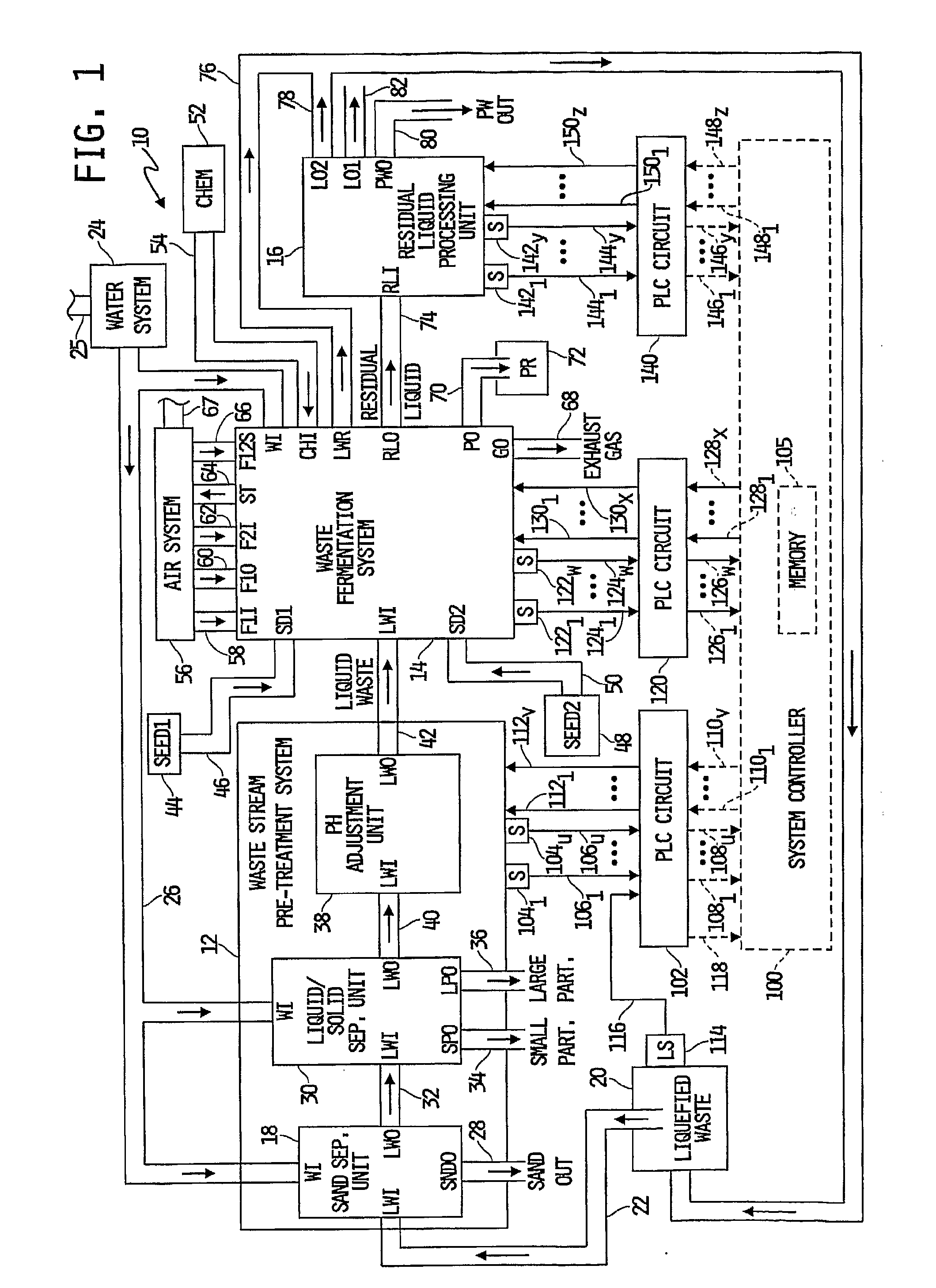 System for the treating biomaterial waste streams