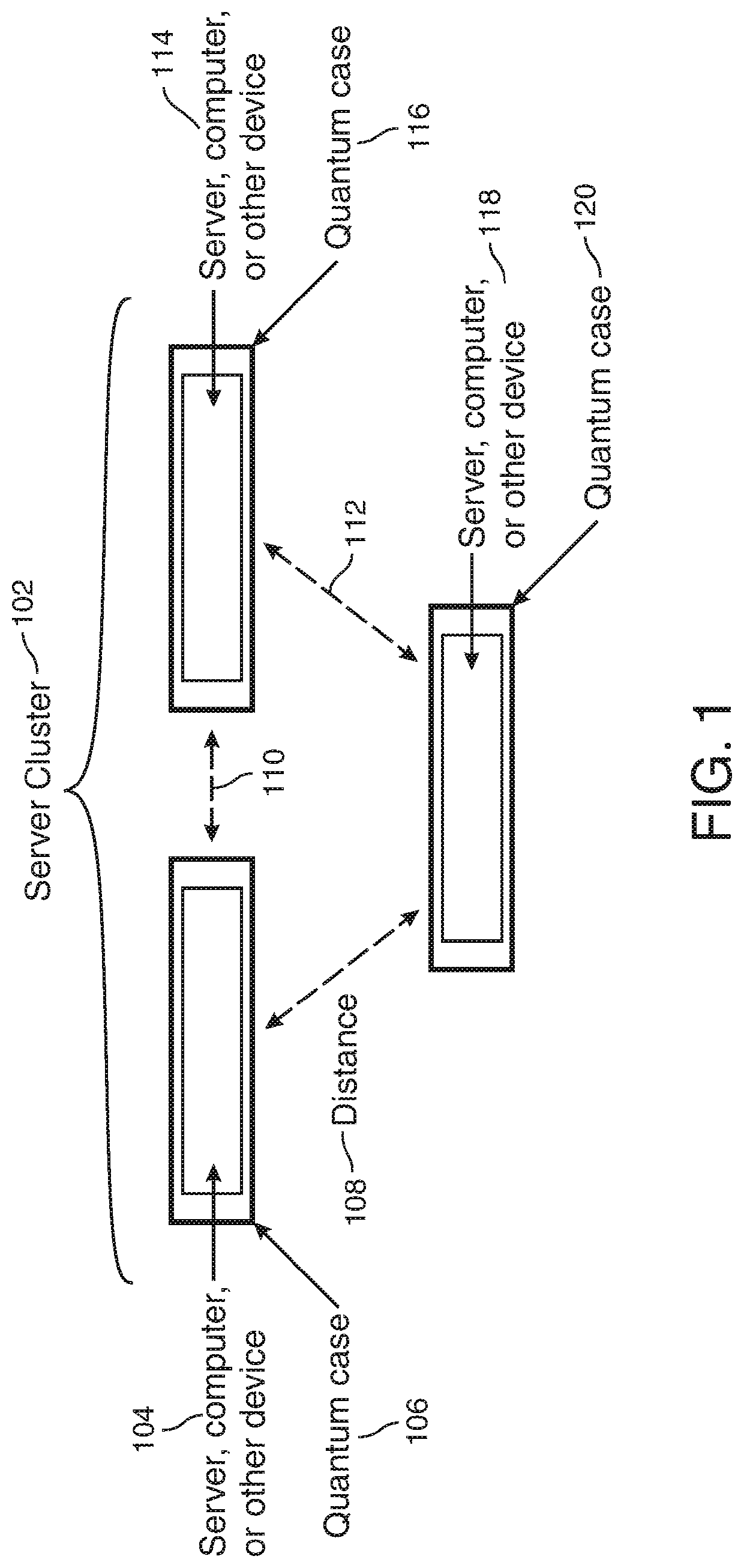 Quantum key synchronization within a server-cluster